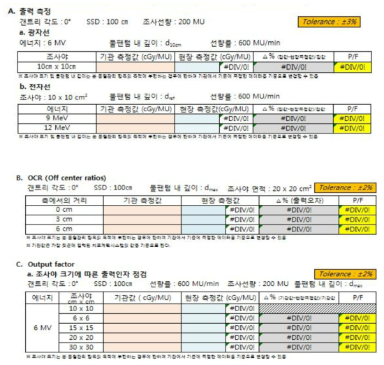 OCR 측정 및 조사야 크기에 따른 Output