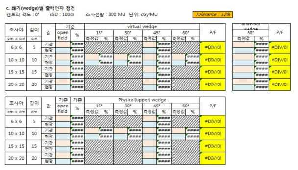 Wedge에 따른 Output