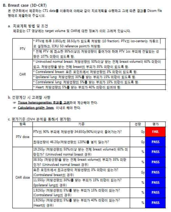 Breast의 치료계획평가 워크시트