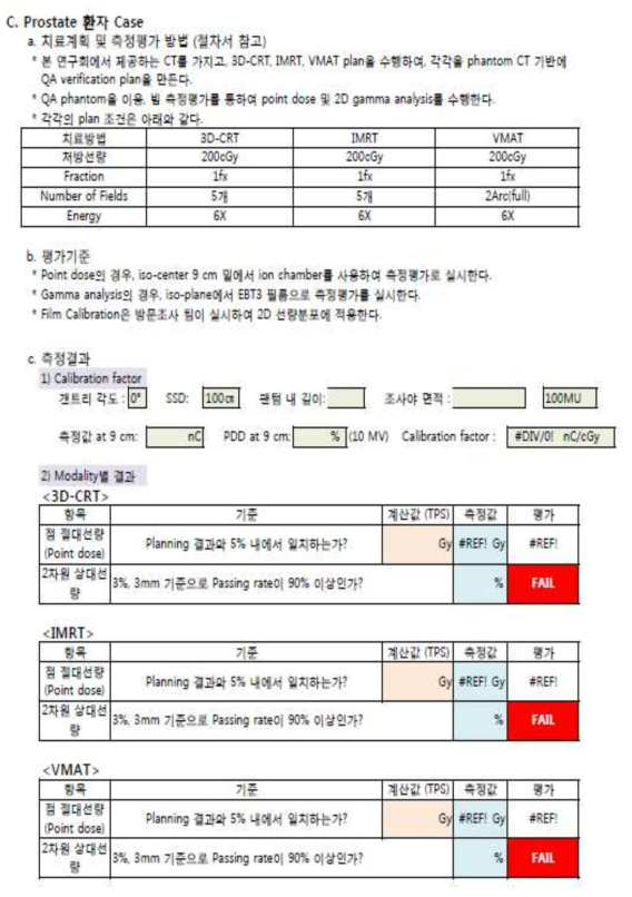 Prostate 환자에 대한 치료방법별 종양선량평가 시트