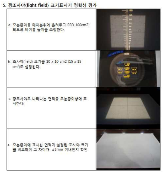 광조사야 크기 표시기 정확성 평가