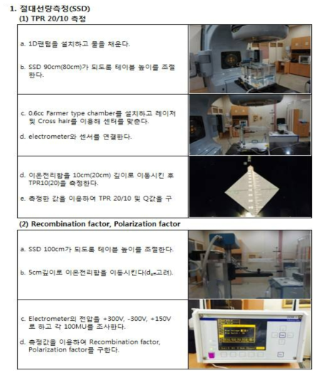 SSD 방법에서의 광자선 교정인자 측정 방법