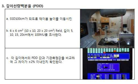 광자선 깊이선량백분율 (PDD) 측정방법