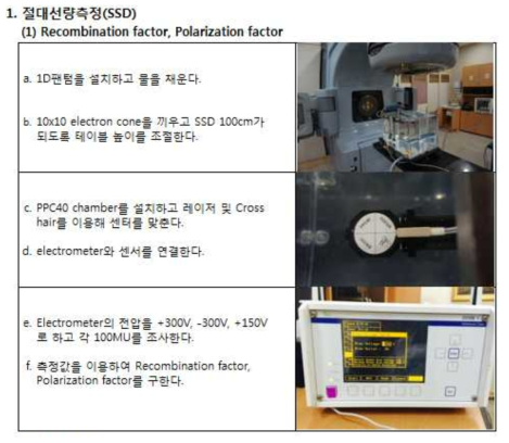 SSD 방법에서의 광자선 교정인자 측정 방법