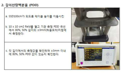 전자선의 깊이선량백분율 (PDD) 측정방법