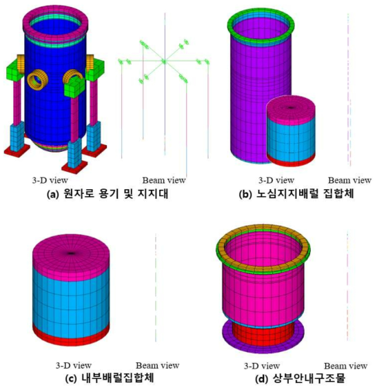 원자로용기 및 내부지지구조물에 대한 빔모델 구축