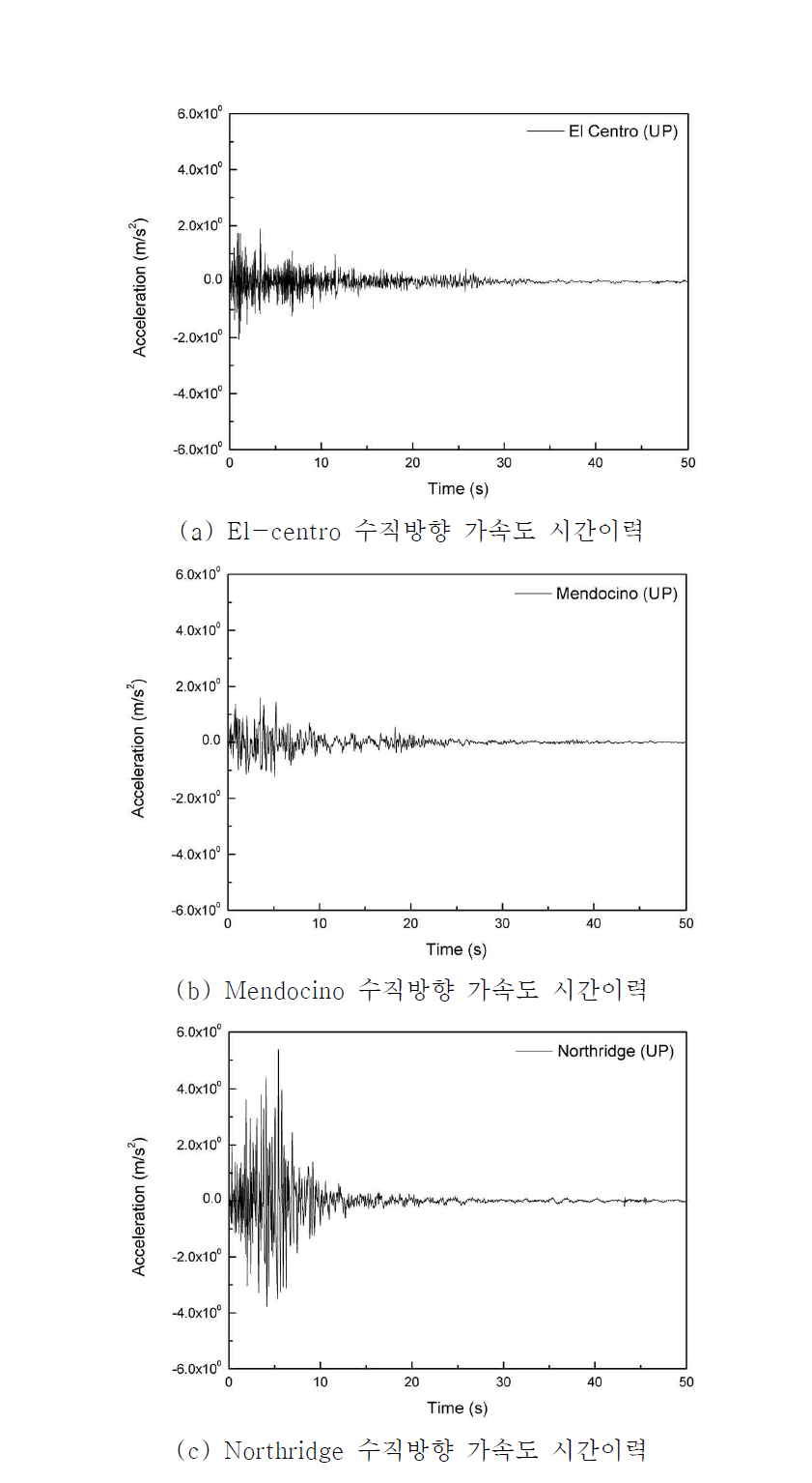지진파별 수직방향 가속도 시간이력 파형