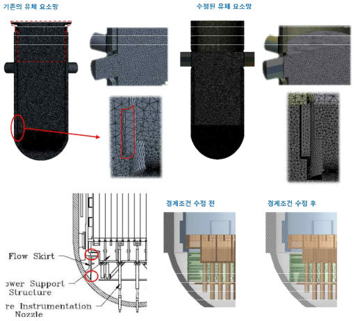 Flow Skirt를 포함 및 경계조건 수정 해석모델 구축