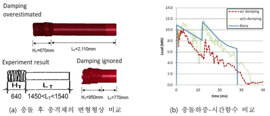 댐핑 입력에 따른 충돌시뮬레이션 결과 비교