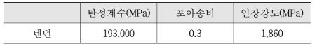 텐던의 재료특성