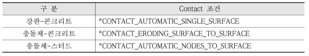 Contact 조건