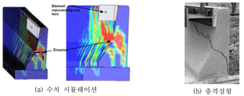 콘크리트 방호벽 충격실험 및 수치 시뮬레이션 결과 비교