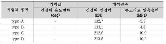 프리스트레싱 도입