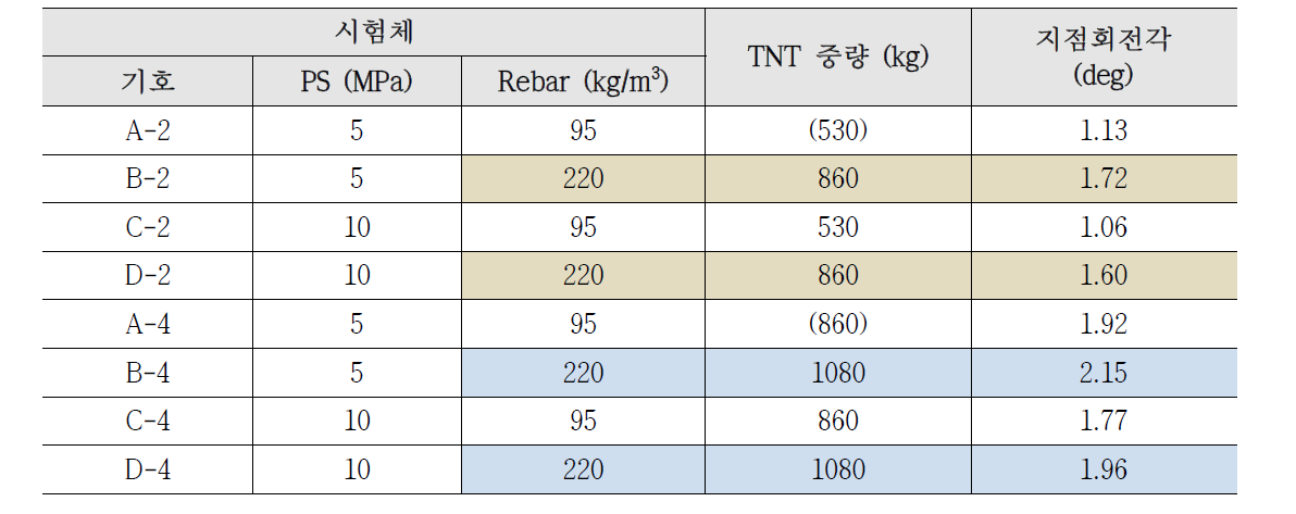 폭발해석 결과