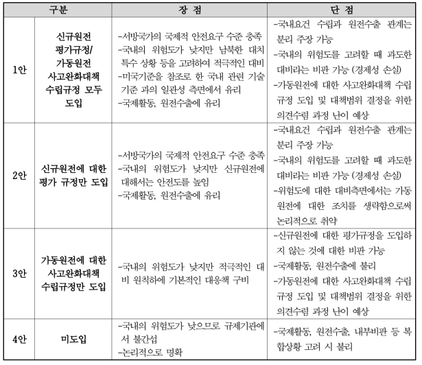 의도적 항공기 충돌 규제방안(안) 장단점 분석