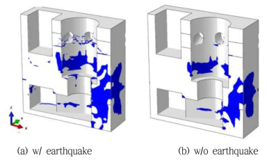 지진하중에 따른 원자로공동의 균열 분포