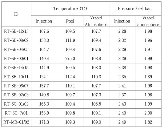 LACE-ESPAÑA 실험의 온도 및 압력 조건
