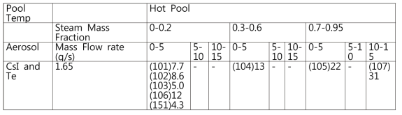 EPRI pool scrubbing experimental data
