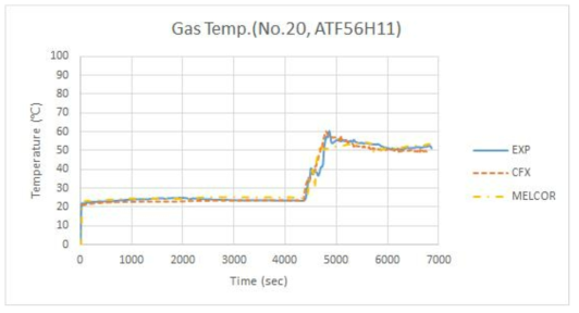 기체온도(No.20, ATF56H11) 비교