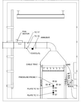 Elevation view of calorimetry hood, enclosure and instrumentation