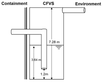 도식화된 가상 CFVS (Downcomer inlet)