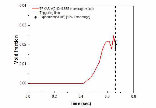 TS-3 기폭시 증기분율 비교