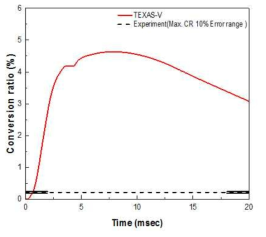 TS-3 에너지 전환율 비교