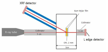 Hybrid L-edge/XRF densitometer (HLED)의 설계안