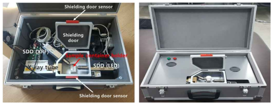 우라늄 총량 및 원소비 측정 장비 내부(좌) 외부(우)