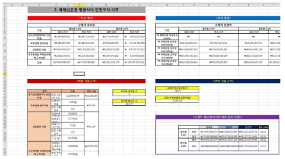 규제영향분석을 위한 비용편익분석 수단으로 개발한 Excel 프로그램 예시화면.