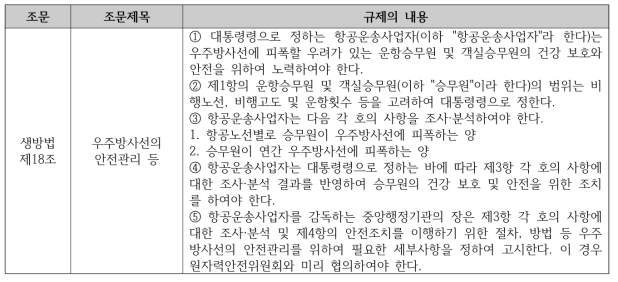 「생활주변방사선안전관리법」상 현행 규제내용