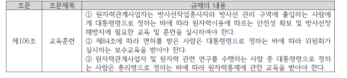 「원자력안전법」상 현행 규제내용