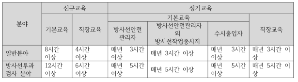 기존 교육제도