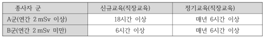 신규 교육제도(안)