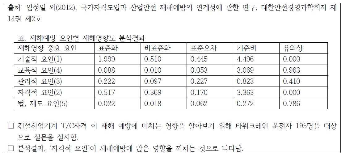 관련 선행연구