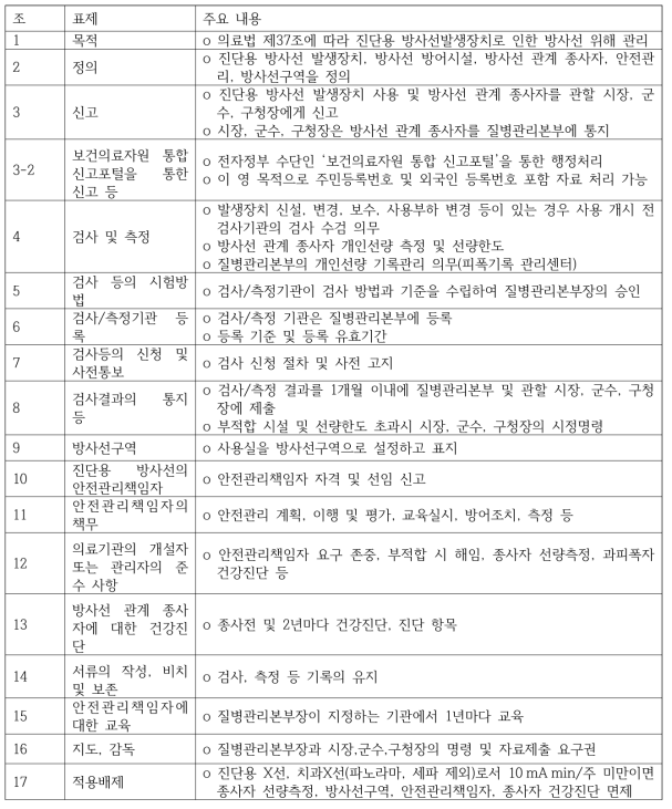 진단용 방사선발생장치에 대한 안전관리 규칙의 구성 및 주요 내용