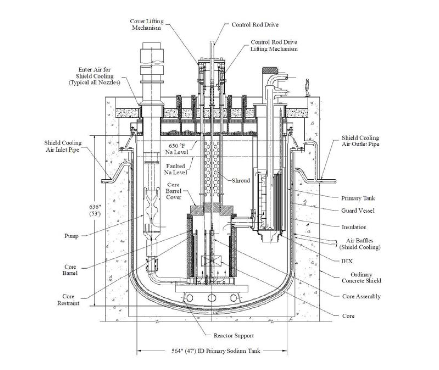 소듐냉각고속로 원자로 주 시스템 측면도