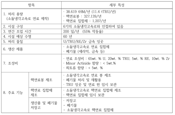 SFMF 의 주요 설계 사양