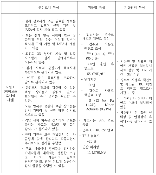 사례 분석 시설 C (파이로프로세싱 시설) 특성