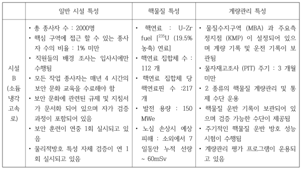 가상 소듐냉각고속로 시설 설정