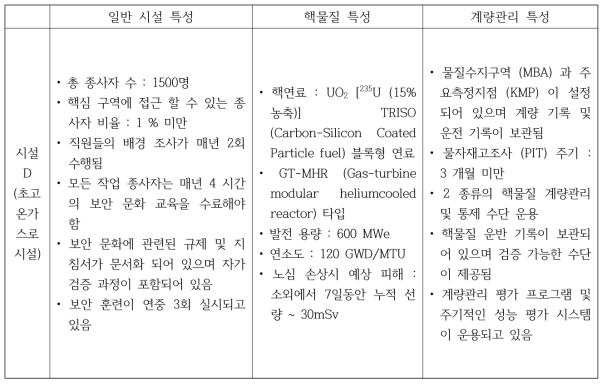 가상 초고온가스로 시설 설정