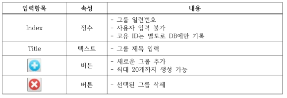 Administrator 모드 - 그룹 정보 입력항목