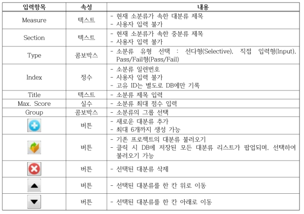 Administrator 모드 - 소분류 정보 입력항목