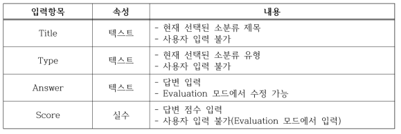 Administrator 모드 - 소분류 답변 정보 입력항목