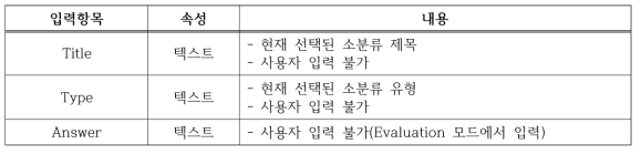 Administrator 모드 - 소분류 답변 정보 입력항목