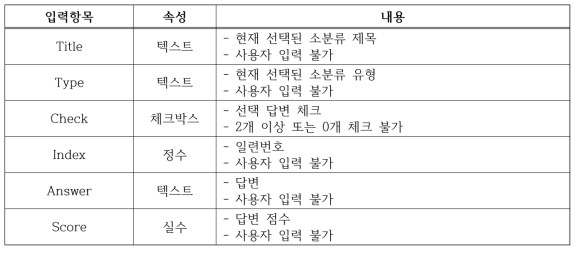 Evaluation 모드 소분류 평가 답변 입력항목 – Selective 유형