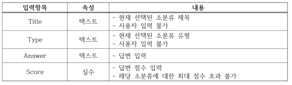 Evaluation 모드 소분류 평가 답변 입력항목 – Input 유형