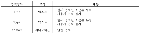 Evaluation 모드 소분류 평가 답변 입력항목 – Pass/Fail 유형