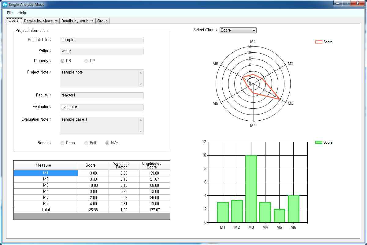 Analysis 모드 – Single Analysis