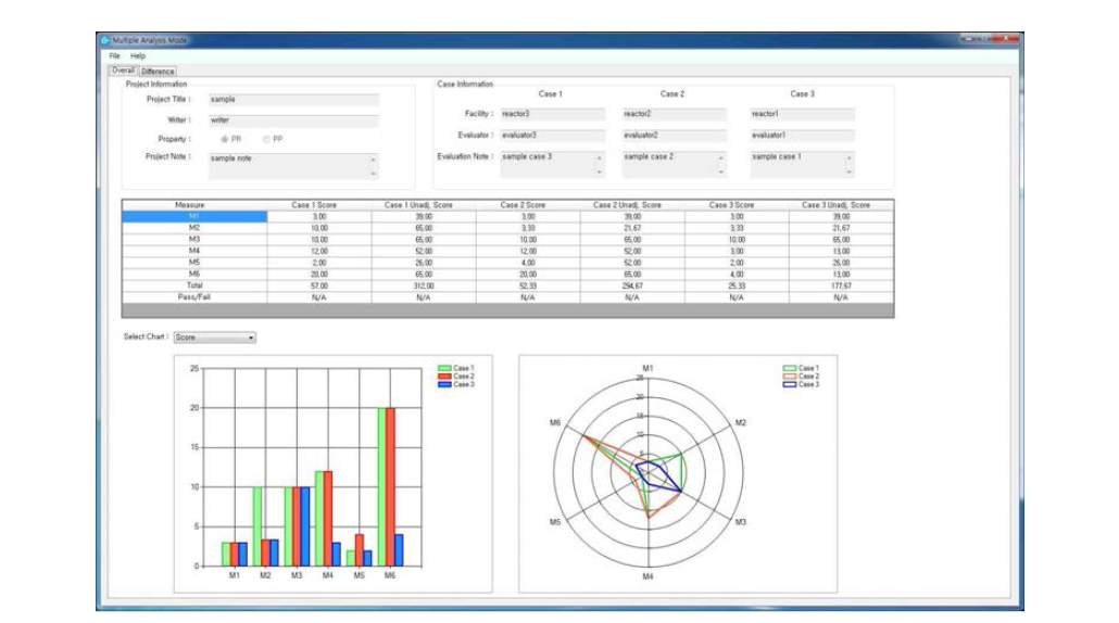 Analysis 모드 – Multiple Analysis